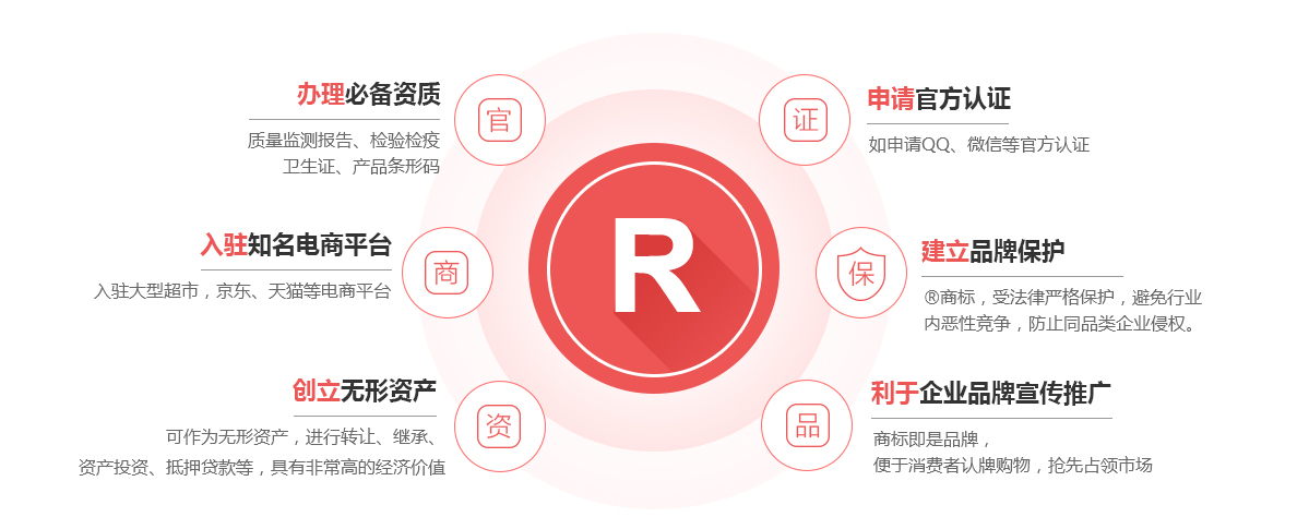 保靖商标注册的作用